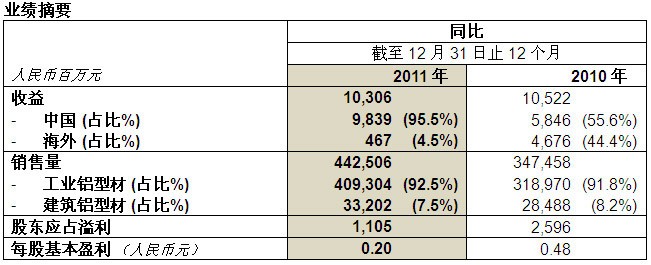 ag尊龙凯时中国官网 - 人生就得搏!