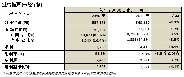 ag尊龙凯时中国官网 - 人生就得搏!